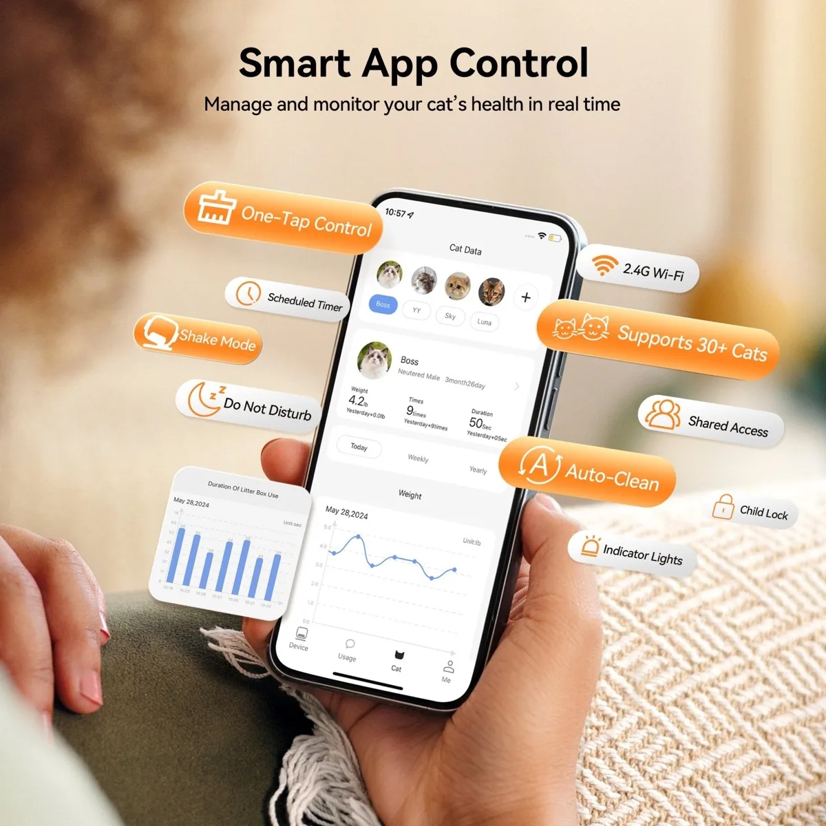 MeoWant's own app image: a hand holding a phone with the AIRPET app open on a cat's weight chart and usage bars, surrounded by labels such as scheduled timer, 2.4G Wi-Fi, supports 30+ cats and child lock