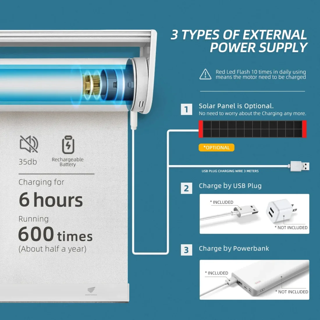 The manufacturer's graphic titled 3 Types of External Power Supply: a cutaway motor beside the text 35db, Charging for 6 hours and Running 600 times (About half a year), a solar panel marked OPTIONAL, a USB cable marked INCLUDED next to a wall adapter marked NOT INCLUDED, and a power bank marked NOT INCLUDED