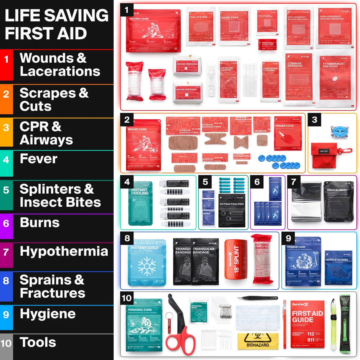 The seller's contents chart: the kit's supplies laid out in ten numbered groups, from wound dressings and adhesive strips to a CPR mask, an 18-inch splint, gloves and trauma shears