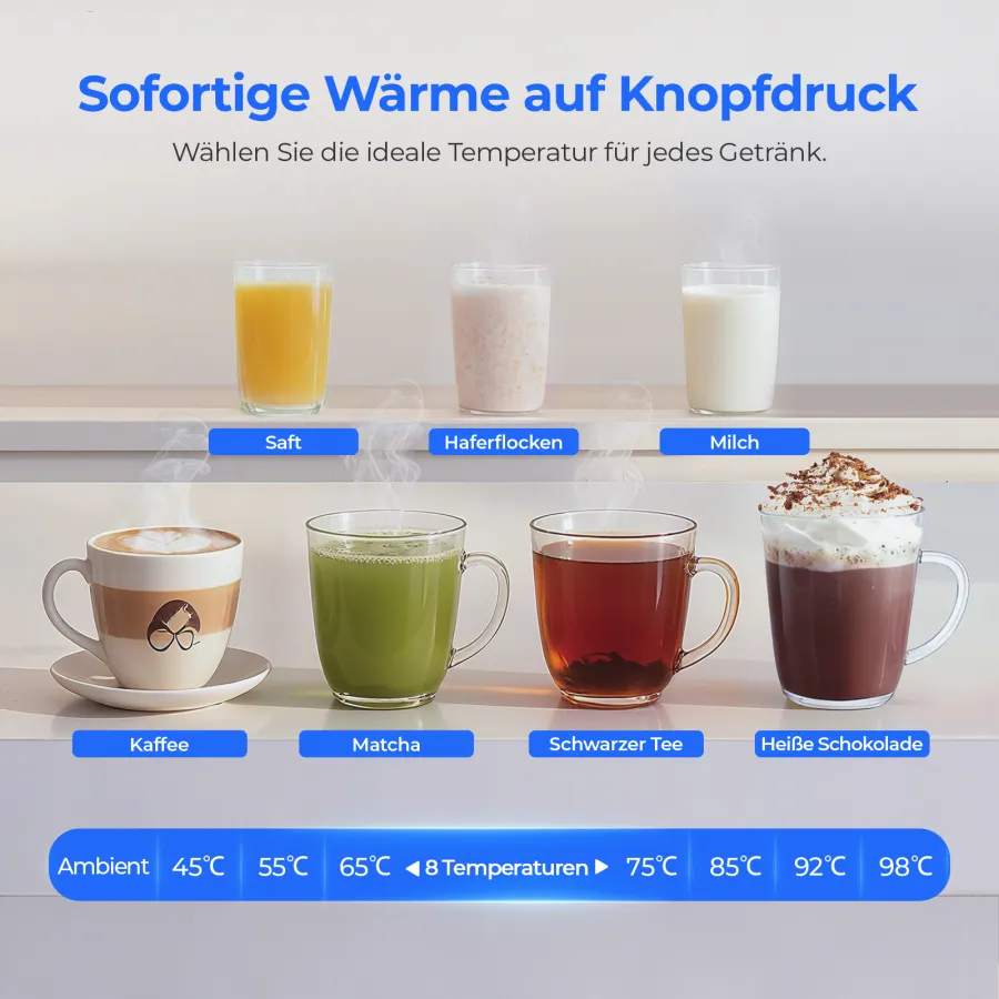 Händlergrafik: acht Temperaturstufen von 45 bis 98 °C über Tassen mit Heißgetränken