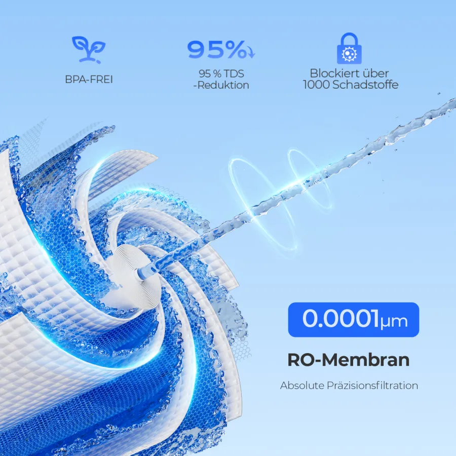 Händlergrafik: die RO-Membran mit der Angabe 0,0001 µm und der Herstellerangabe 95 % TDS-Reduktion
